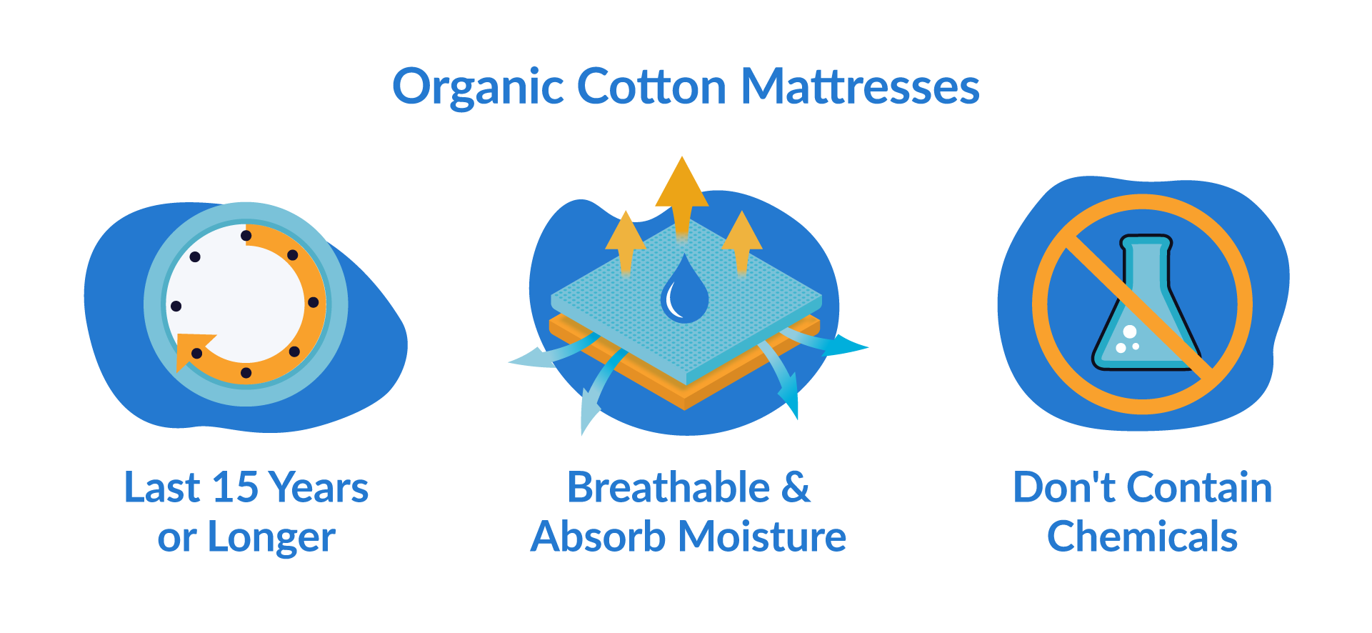 The Best Organic Mattresses In The UK | 2024